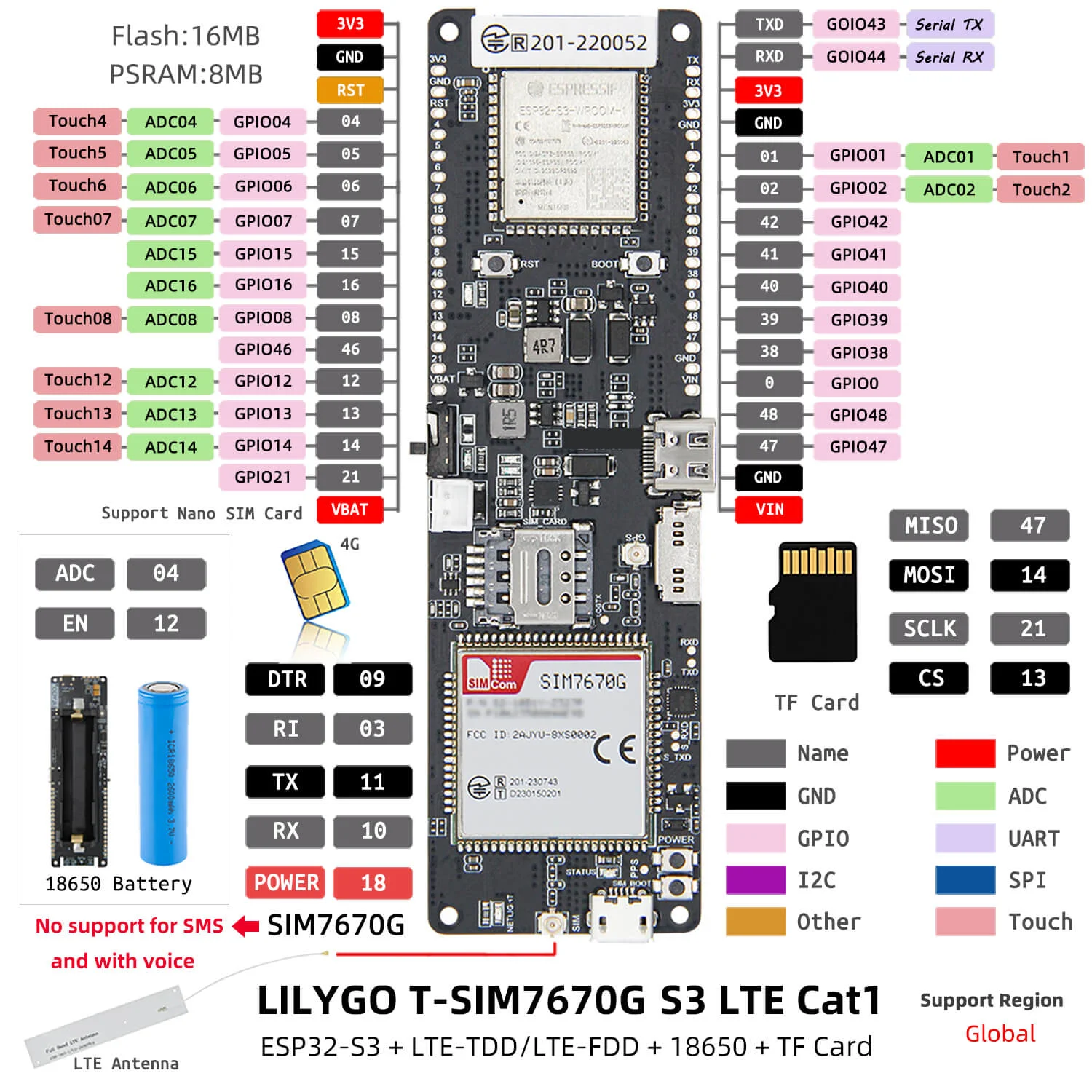 LilyGO T-SIM7670G-S3 board
